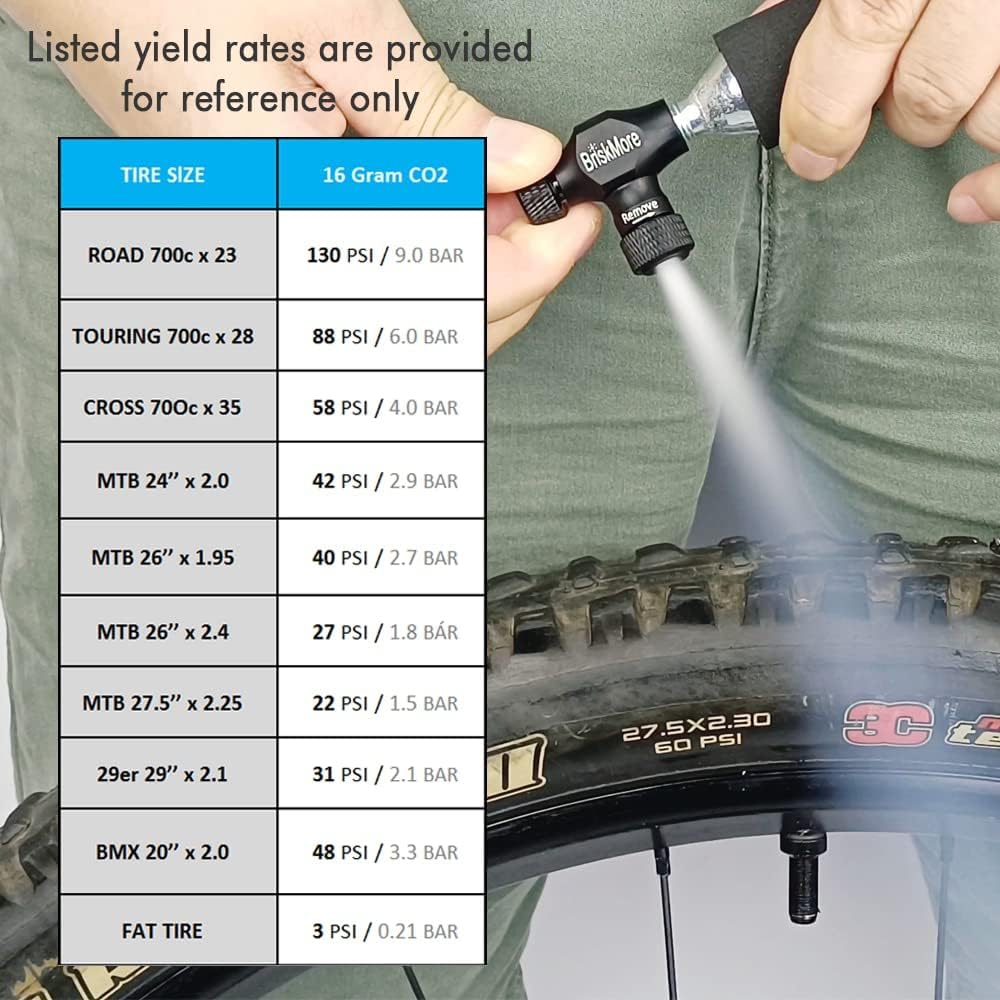 CO2 Inflator Kits That Come Ready to Ride: Bundled Cartridge Sets Compared